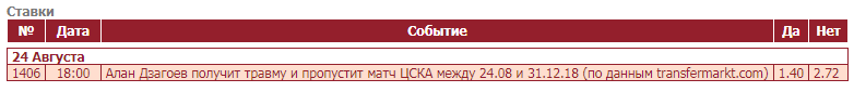 Необычные и интересные пари на российскую Премьер-Лигу