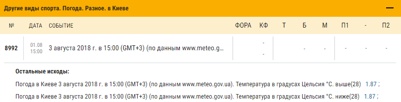 Можно ли делать ставки на погоду и зарабатывать на прогнозах?