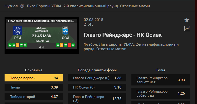 Рейнджерс - Осиек. Прогноз матча Лиги Европы