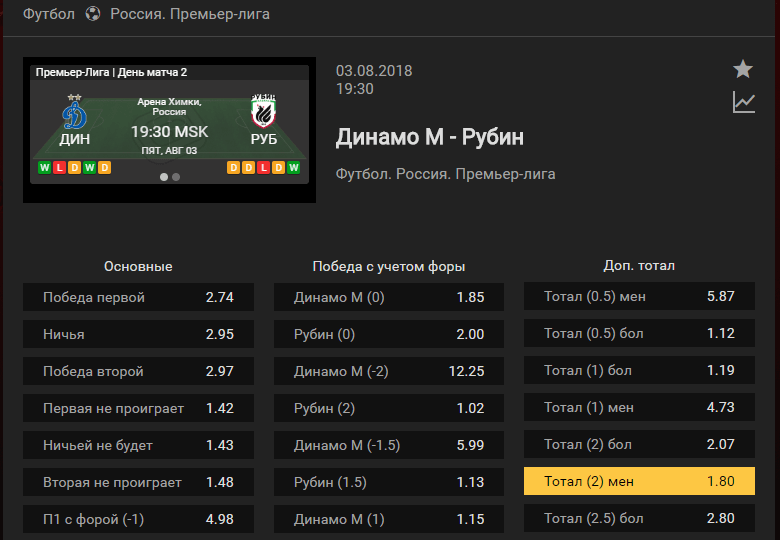 Динамо Москва – Рубин. Прогноз чемпионата России