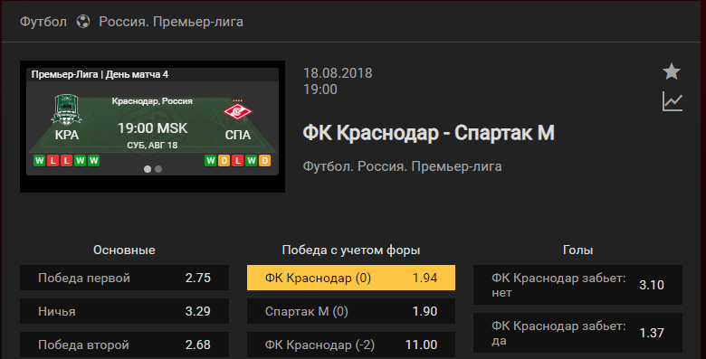 Краснодар – Спартак Москва. Прогноз матча чемпионата России