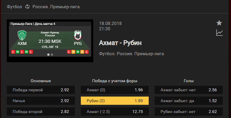 Ахмат – Рубин. Прогноз матча чемпионата России