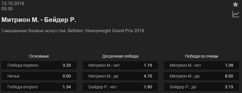 Прогноз на бой Мэтт Митрион – Райан Бадер