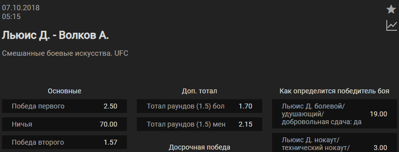 Прогноз боя Александр Волков – Деррик Льюис