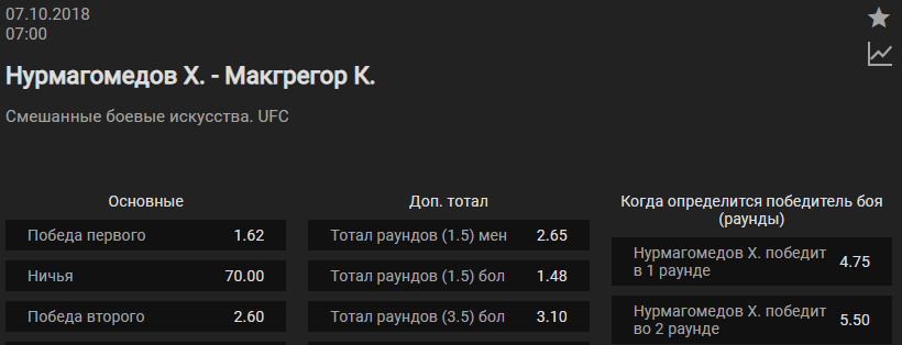 Хабиб Нурмагомедов – Конор Макгрегор. Прогноз боя