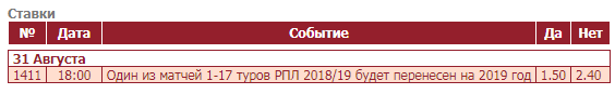 Необычные и интересные пари на российскую Премьер-Лигу