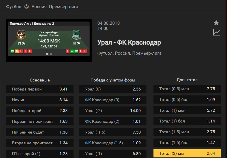 Урал – Краснодар. Прогноз чемпионата России