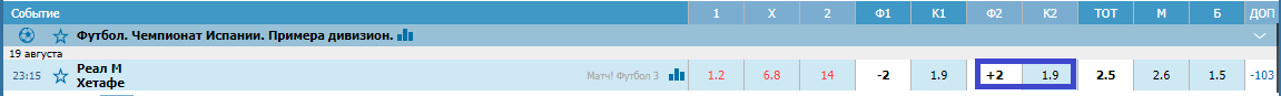 Реал - Хетафе. Прогноз матча Примеры