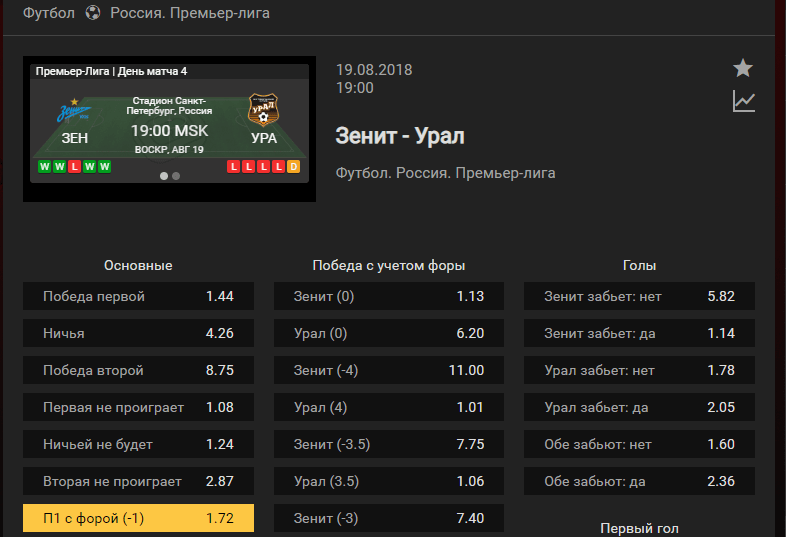 Зенит – Урал. Прогноз матча чемпионата России