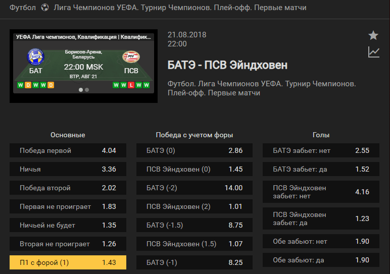 БАТЭ – ПСВ. Прогноз матча квалификации Лиги Чемпионов