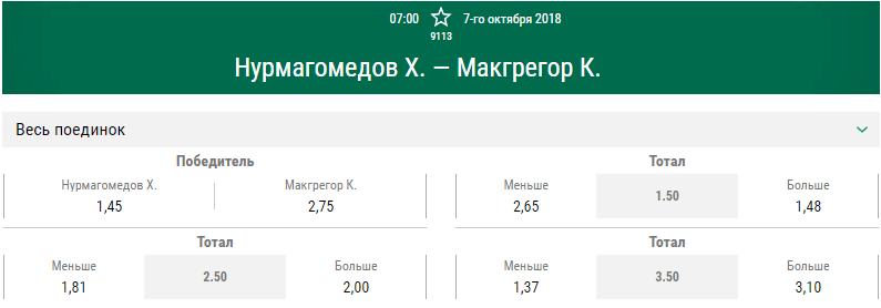 Хабиб Нурмагомедов – Конор Макгрегор. Прогноз боя
