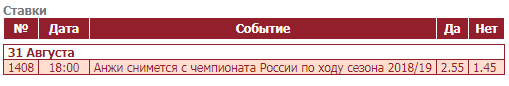 Необычные и интересные пари на российскую Премьер-Лигу
