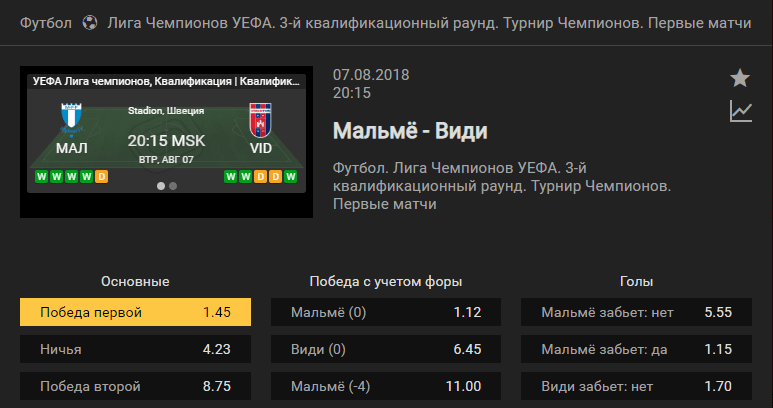 Мальме – Видеотон. Прогноз Лиги Чемпионов