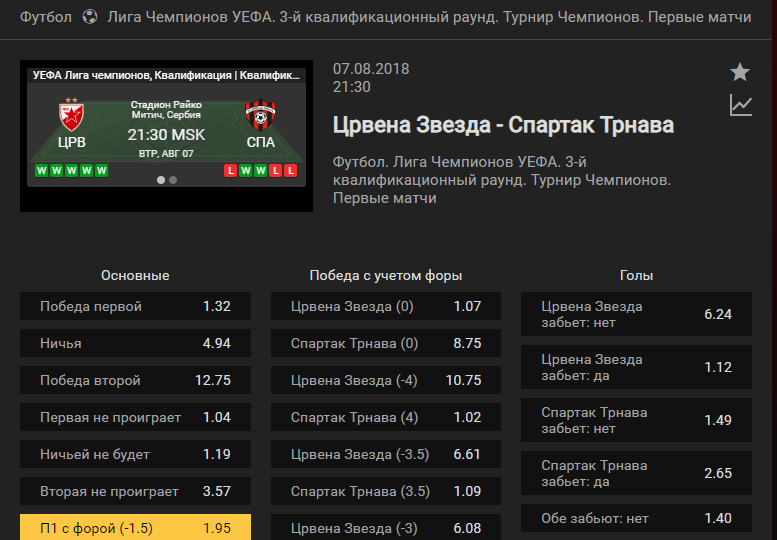 Црвена Звезда – Спартак Трнава. Прогноз на матч Лиги Чемпионов