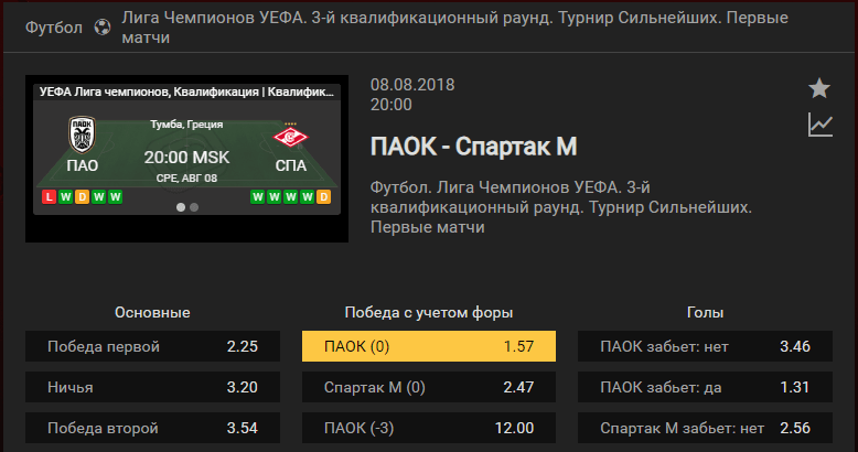ПАОК – Спартак Москва. Прогноз на матч Лиги Чемпионов