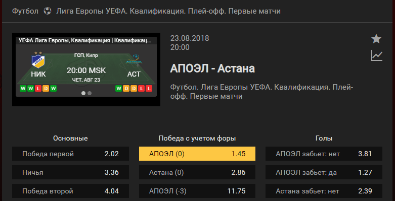 АПОЭЛ – Астана. Прогноз матча квалификации Лиги Европы