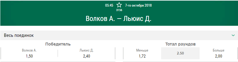 Прогноз боя Александр Волков – Деррик Льюис