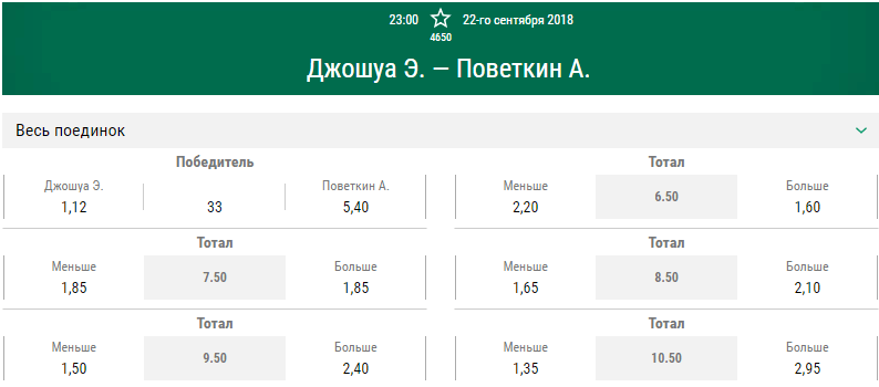 Прогноз на бой Энтони Джошуа – Александр Поветкин