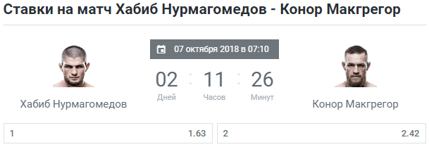Хабиб Нурмагомедов – Конор Макгрегор. Прогноз боя
