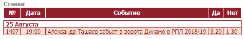 Необычные и интересные пари на российскую Премьер-Лигу