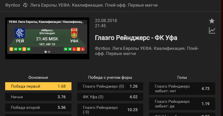 Рейнджерс – Уфа. Прогноз матча квалификации Лиги Европы