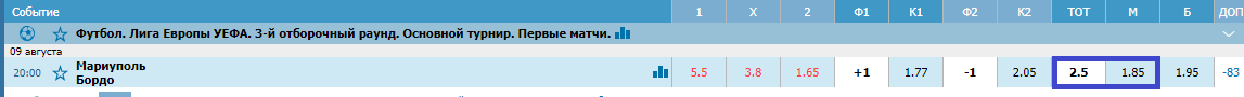 Мариуполь – Бордо. Прогноз матча Лиги Европы