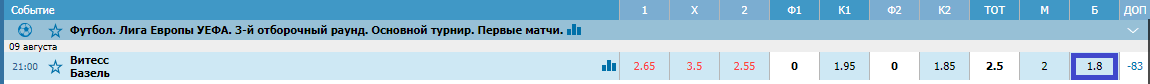 Витесс – Базель. Прогноз матча Лиги Европы