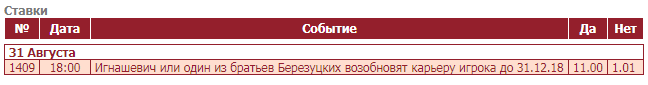Необычные и интересные пари на российскую Премьер-Лигу