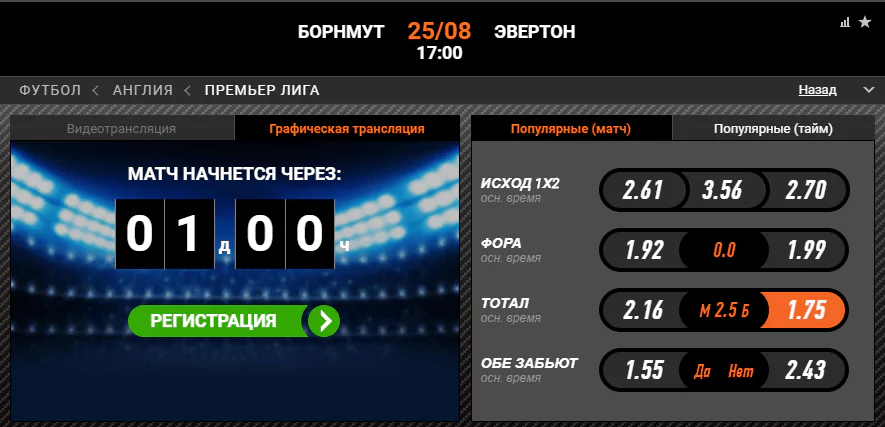 Борнмут - Эвертон. Прогноз матча чемпионата Англии