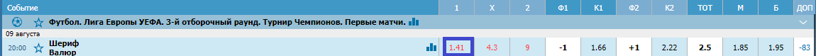Шериф – Валюр. Прогноз матча Лиги Европы