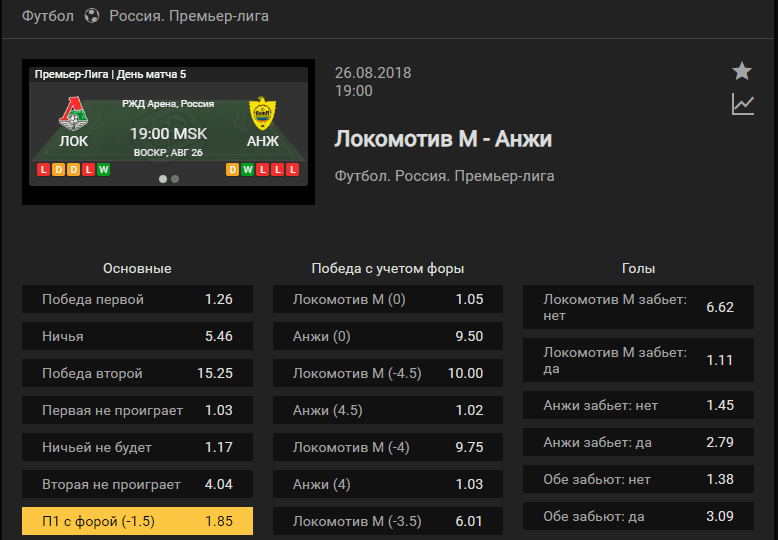 Локомотив – Анжи. Прогноз матча чемпионата России
