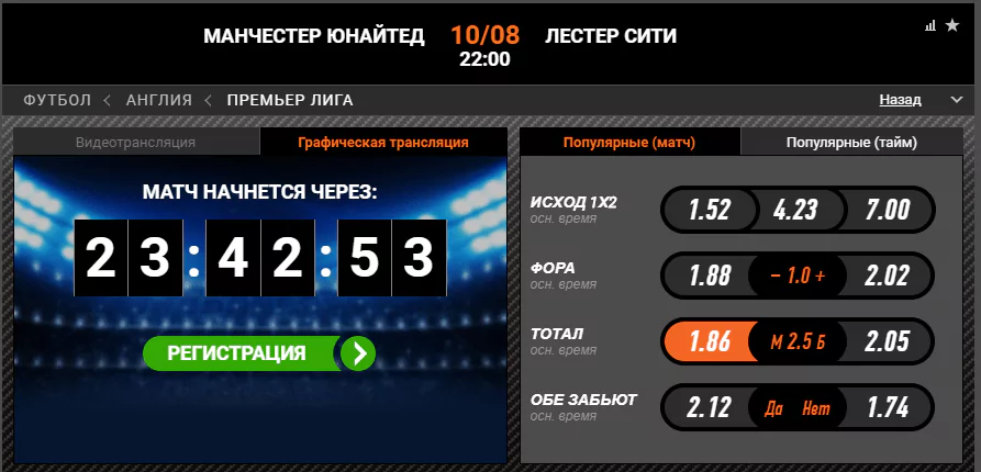 Манчестер Юнайтед - Лестер. Прогноз матча чемпионата Англии