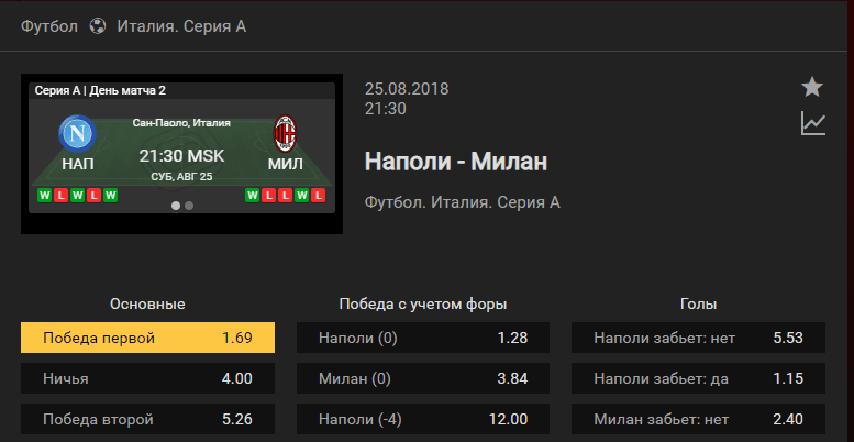 Наполи – Милан. Прогноз матча чемпионата Италии