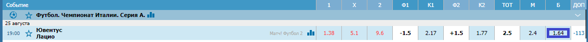 Ювентус - Лацио. Прогноз матча Серии А