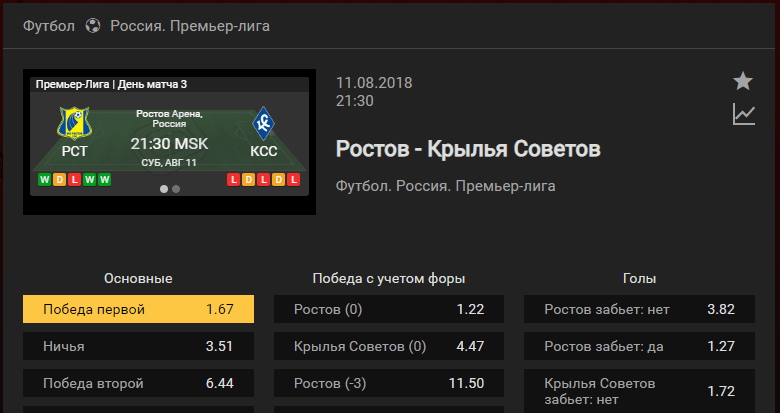 Ростов – Крылья Советов. Прогноз матча чемпионата России
