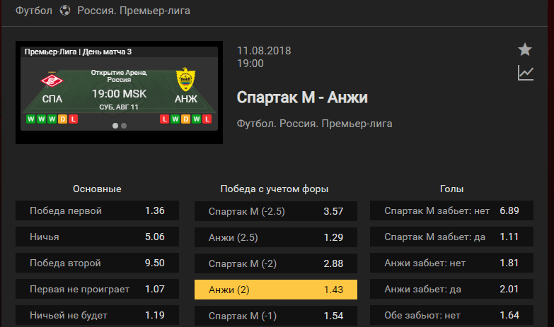 Спартак – Анжи. Прогноз матча чемпионата России