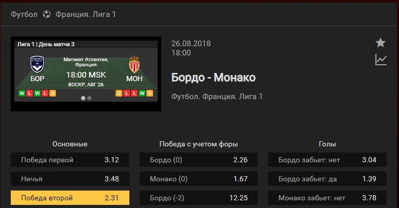 Бордо – Монако. Прогноз матча чемпионата Франции