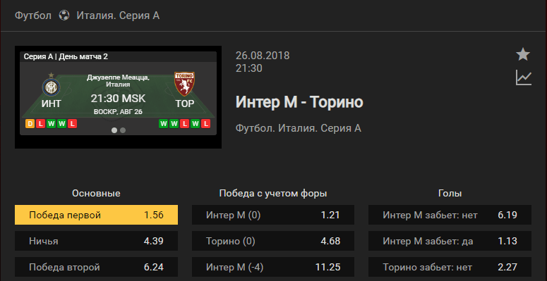 Интер – Торино. Прогноз матча чемпионата Италии