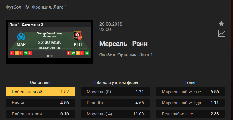 Марсель – Ренн. Прогноз матча чемпионата Франции