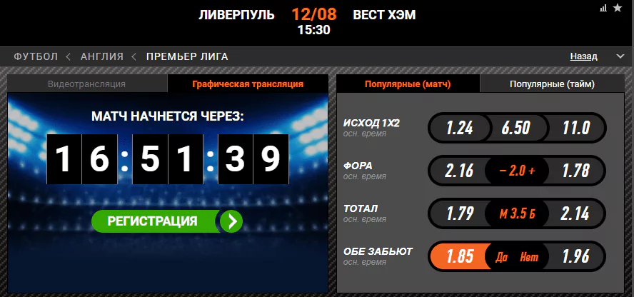 Ливерпуль – Вест Хэм. Прогноз матча чемпионата Англии