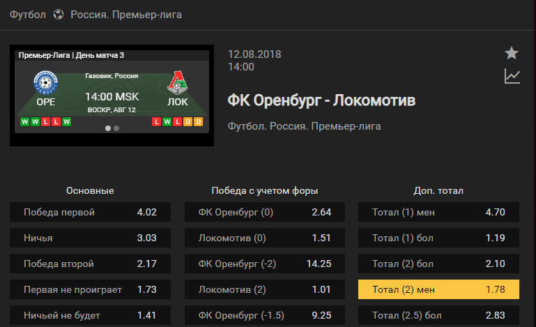 Оренбург – Локомотив. Прогноз матча чемпионата России