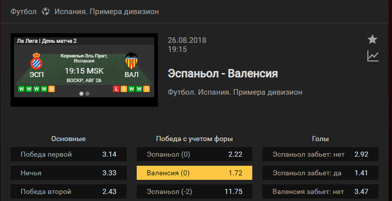 Эспаньол – Валенсия. Прогноз матча чемпионата Испании