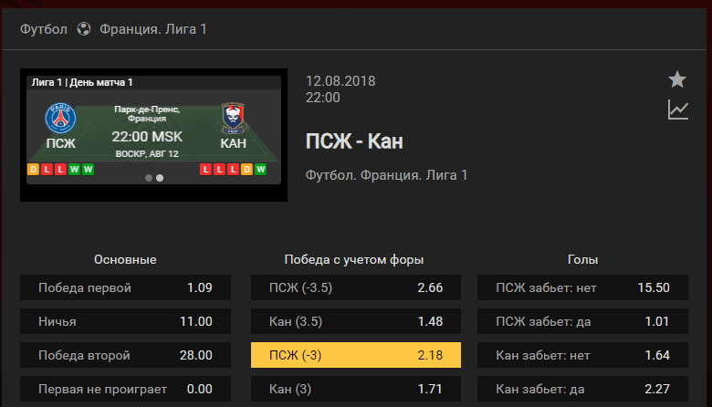ПСЖ – Кан. Прогноз матча чемпионата Франции
