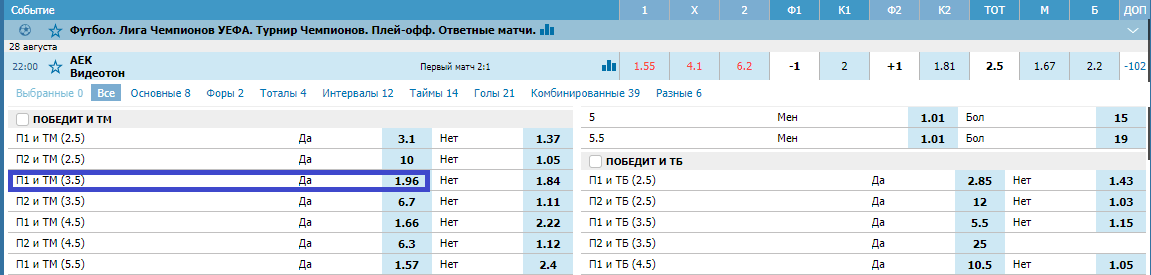 АЕК – Мол Види. Прогноз матча Лиги чемпионов