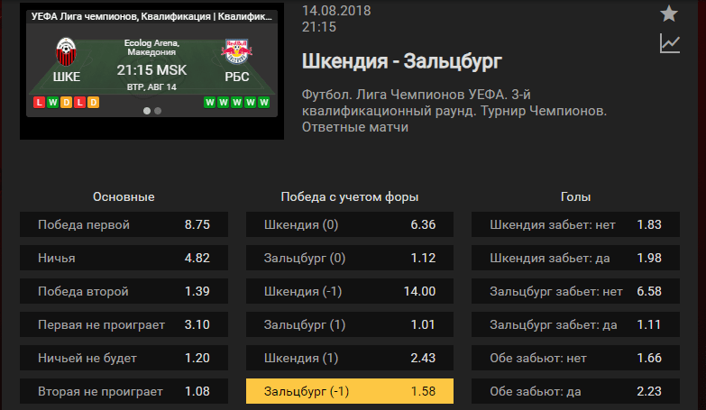 Шкендия 79 – Зальцбург. Прогноз матча Лиги Чемпионов
