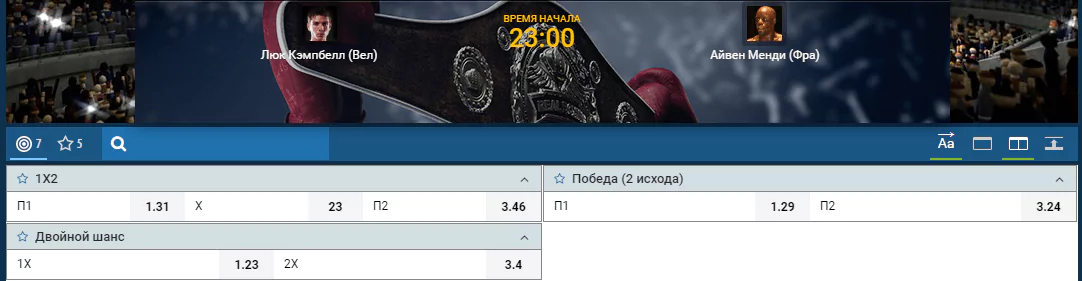 Прогноз боя Люк Кэмпбелл – Айвен Менди