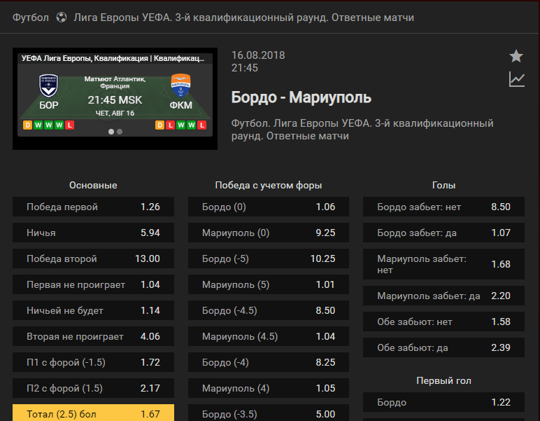 Бордо – Мариуполь. Прогноз матча Лиги Европы