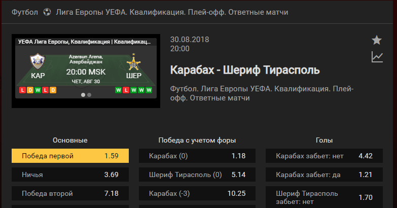 Карабах – Шериф. Прогноз матча Лиги Европы