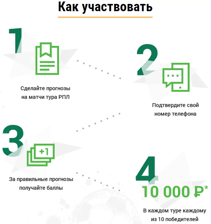 Конкурс прогнозов БК Лига Ставок