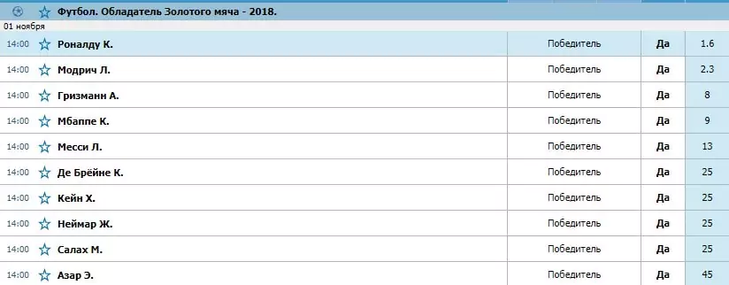 Кто получит Золотой мяч в 2018 году?
